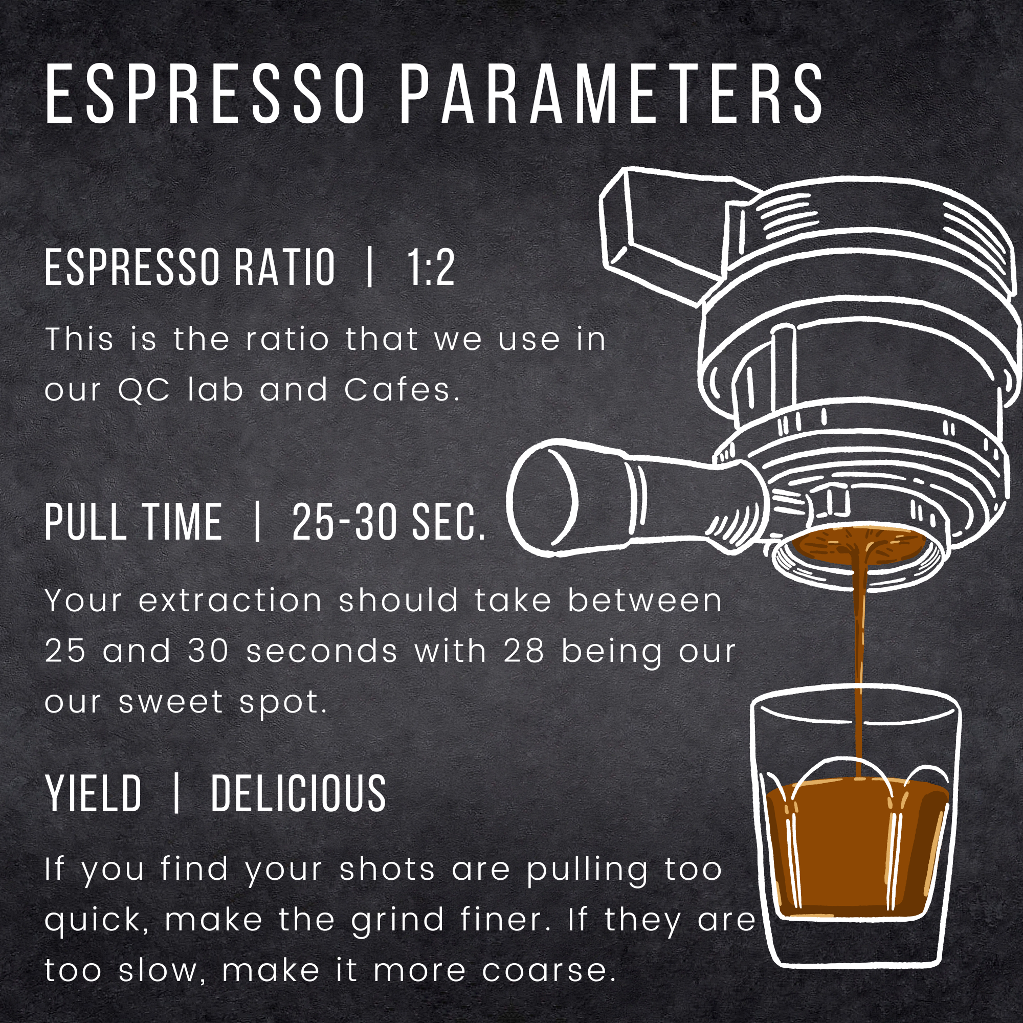 Habitual Espresso